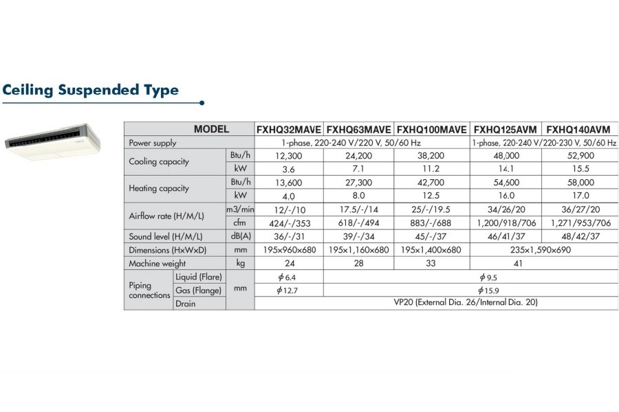 Daikin VRV System ceiling suspended type Specifications